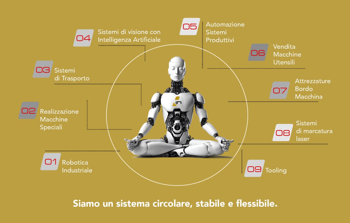 Robot Ingenia Automation